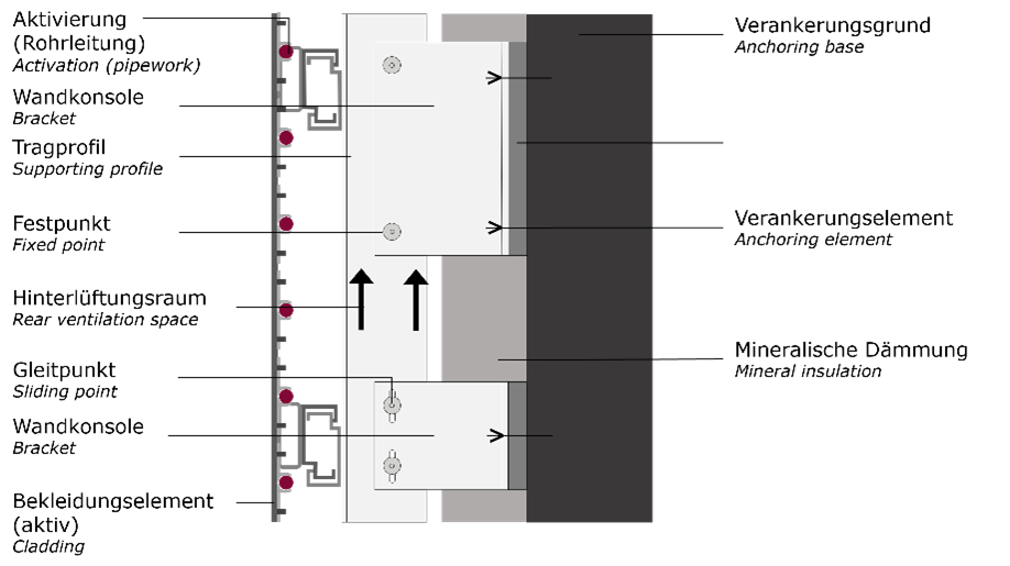 Prinzipieller Aufbau einer Solar-VHF
